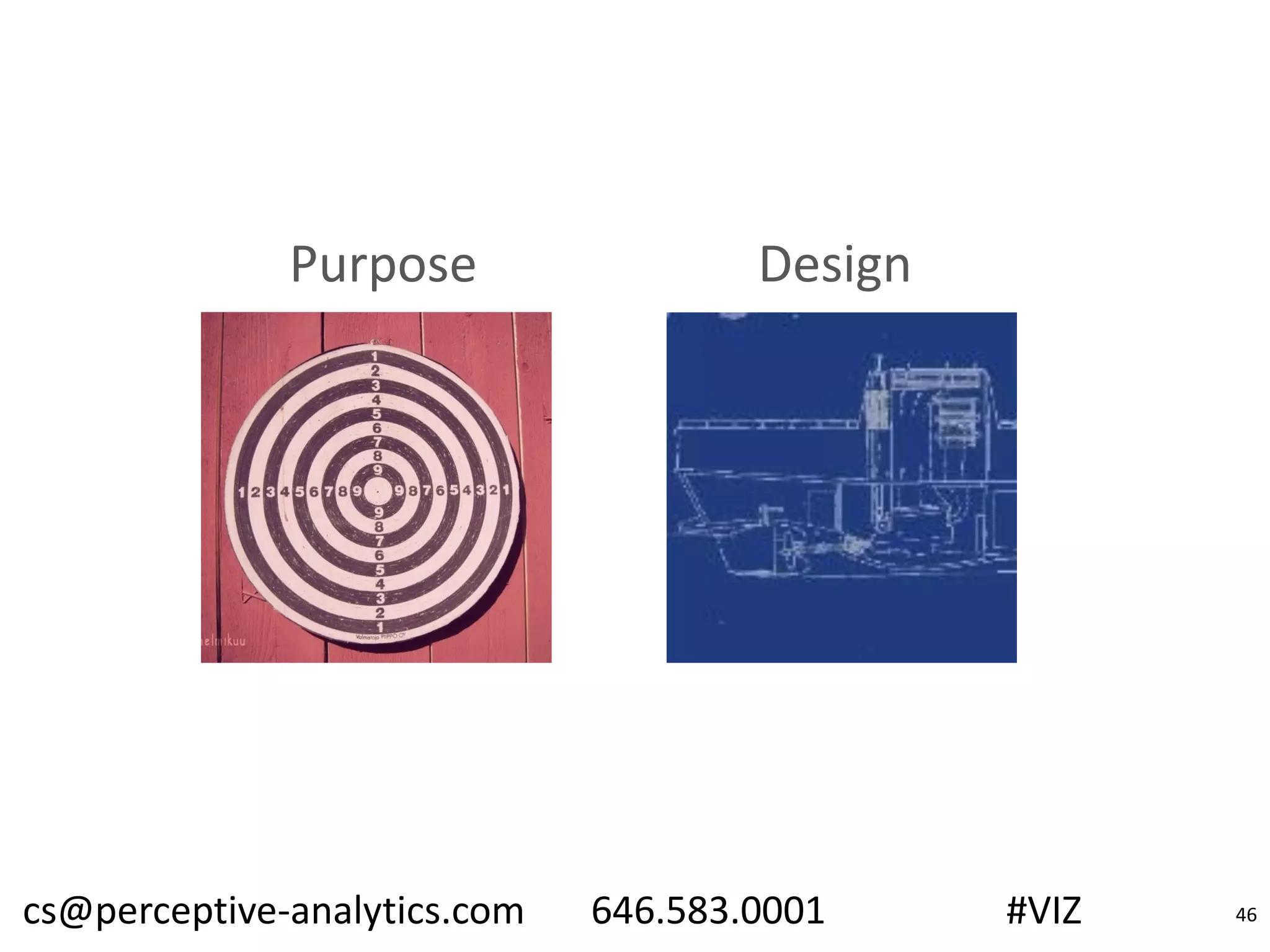 Purpose Design
cs@perceptive-analytics.com 646.583.0001 #VIZ 46
 