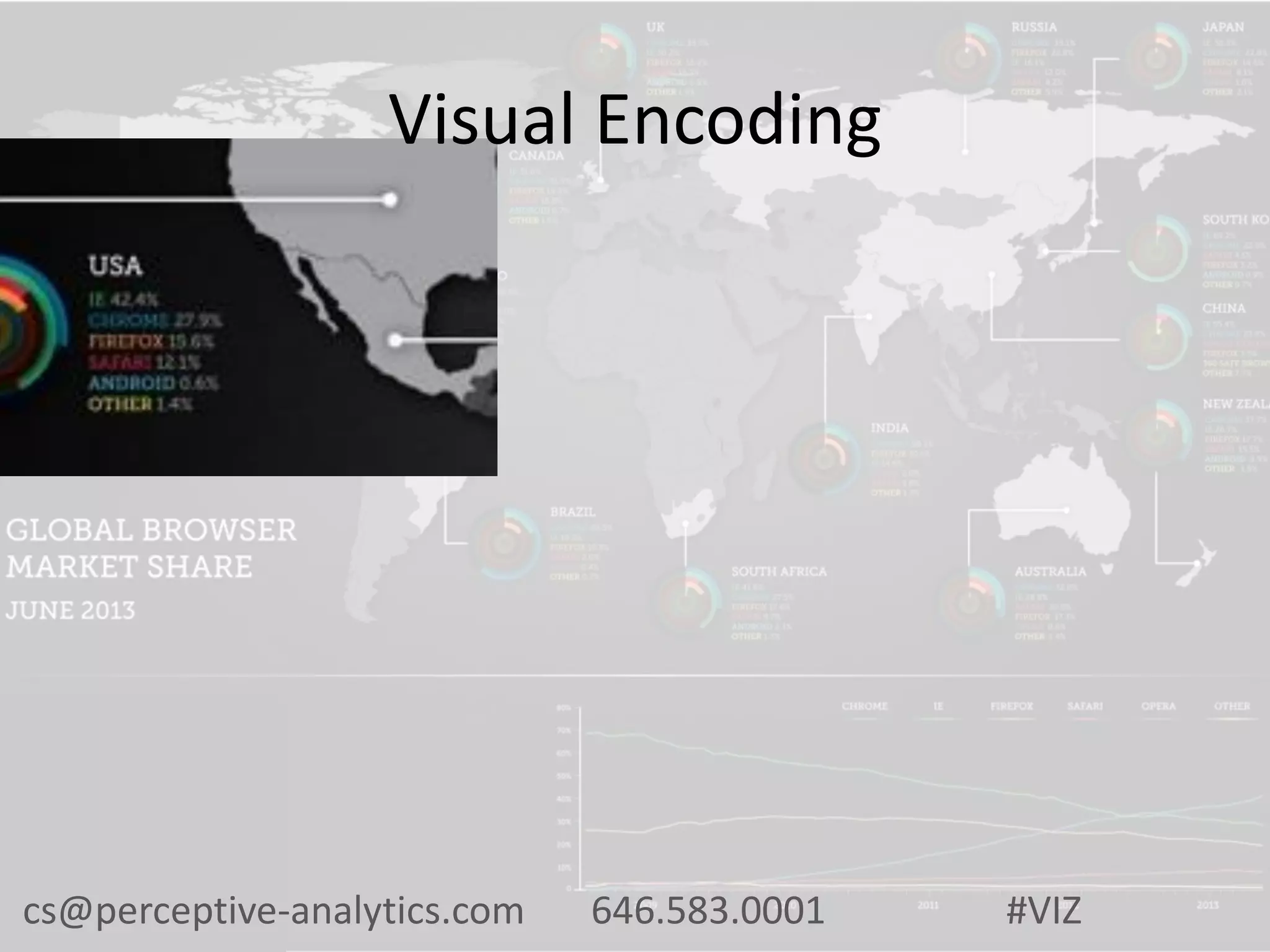 Visual Encoding
cs@perceptive-analytics.com 646.583.0001 #VIZ
 