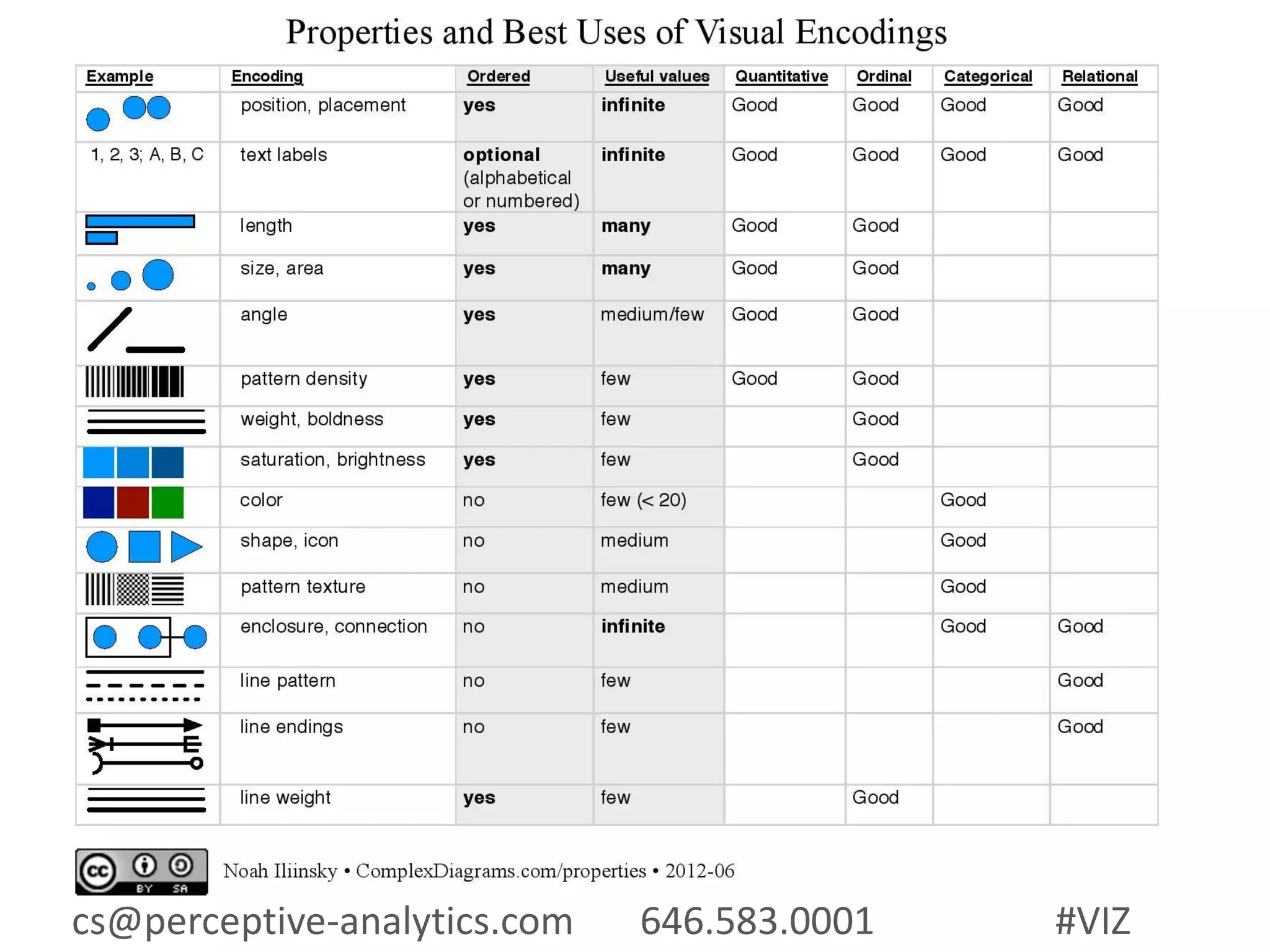 cs@perceptive-analytics.com 646.583.0001 #VIZ
 