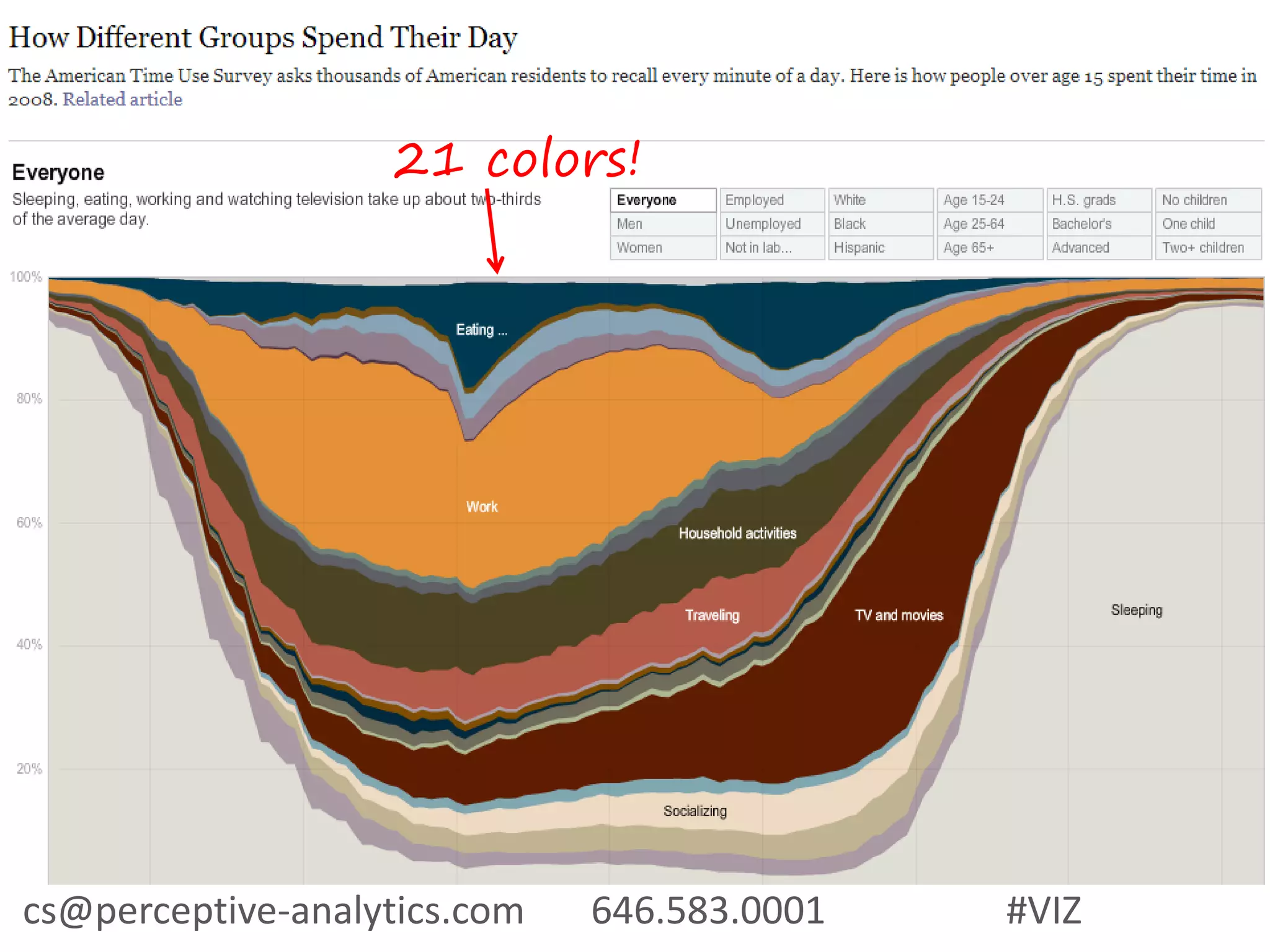 21 colors!
cs@perceptive-analytics.com 646.583.0001 #VIZ
 
