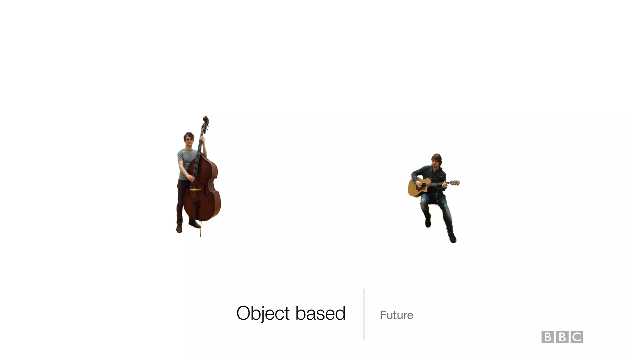 Object based Future
 
