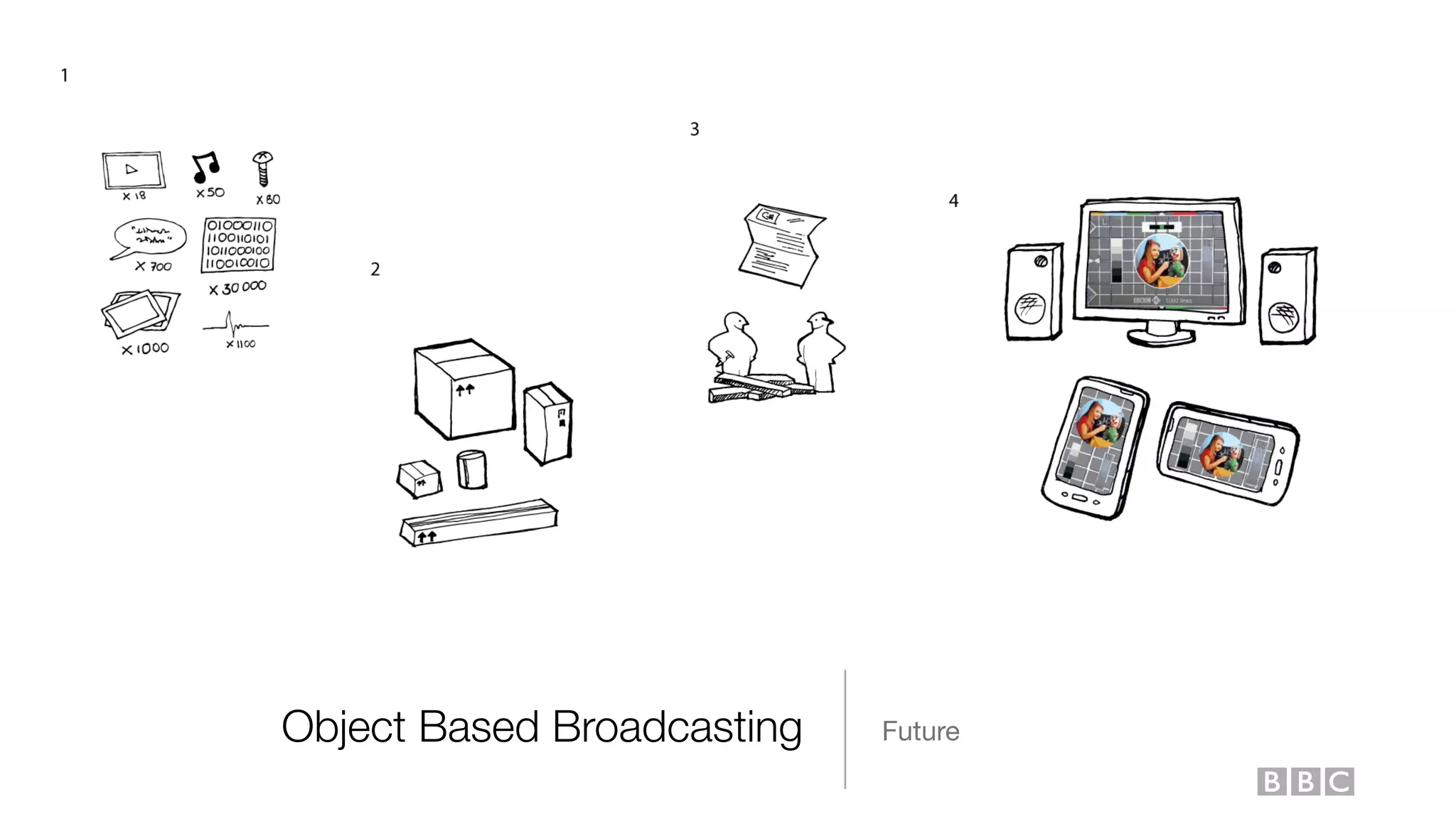 Object Based Broadcasting Future
 