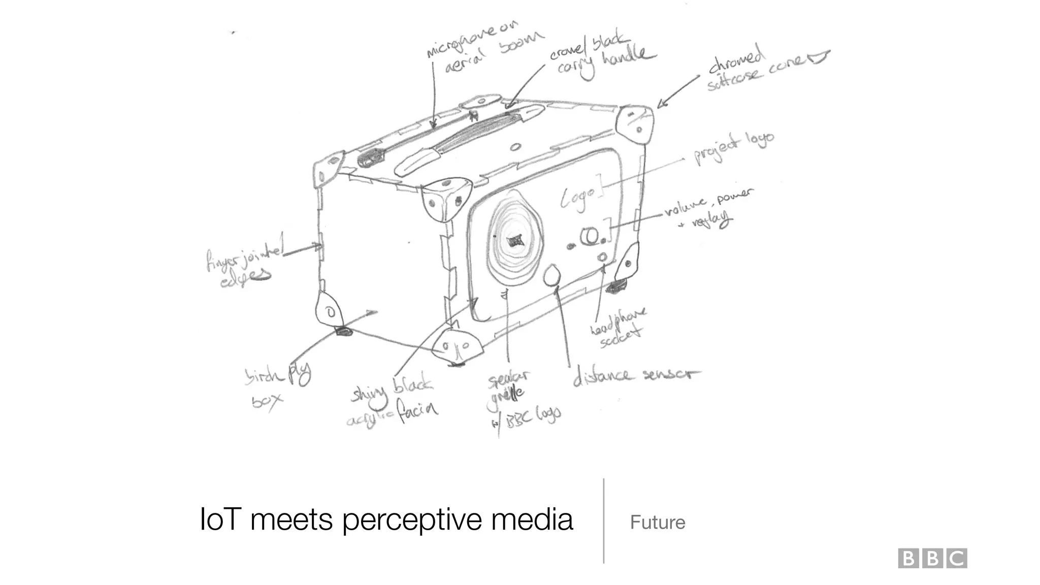 IoT meets perceptive media Future
 