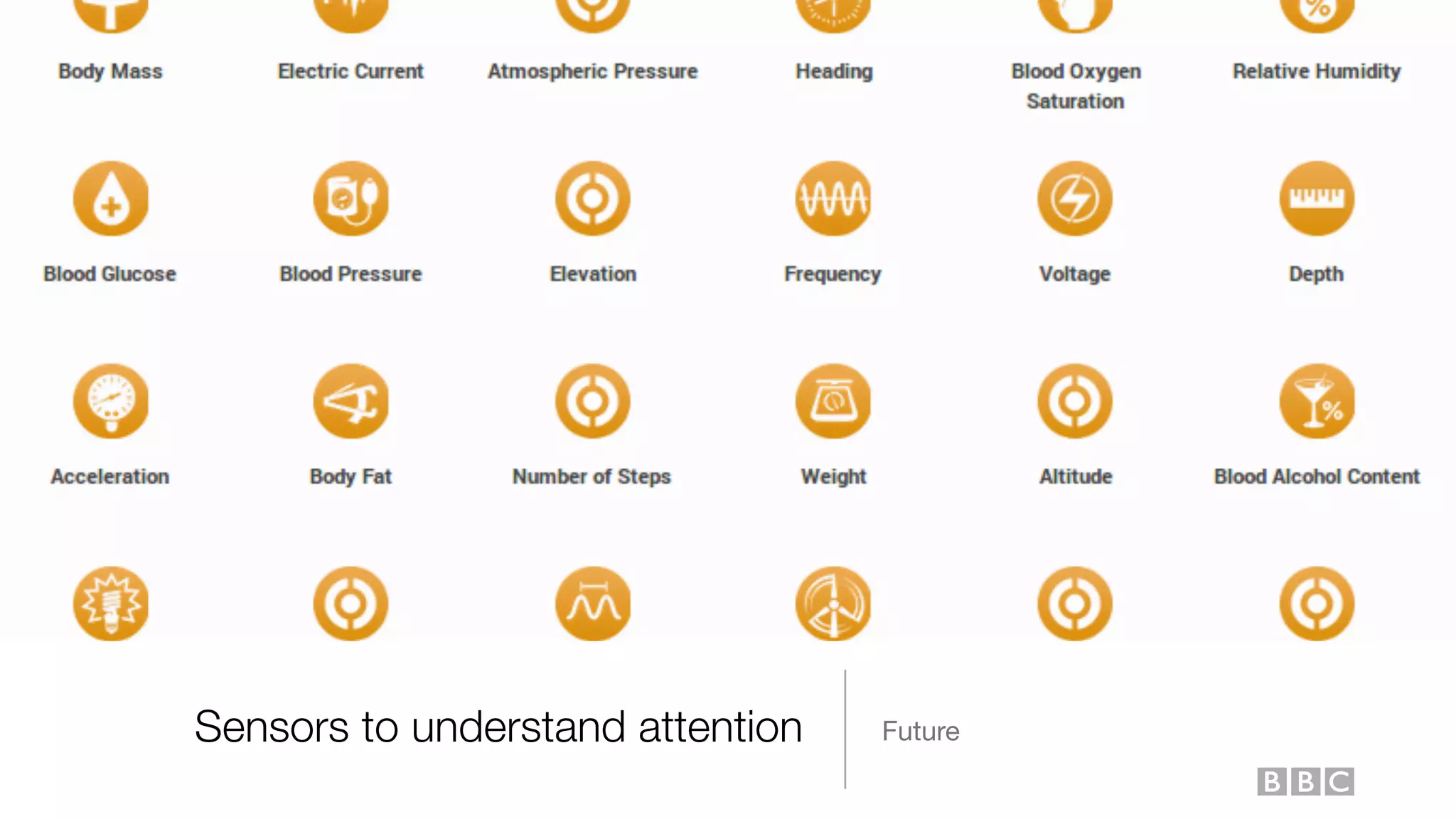 Sensors to understand attention Future
 