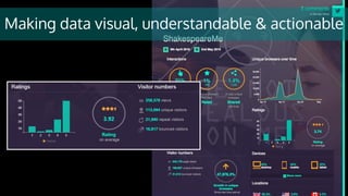 Making data visual, understandable & actionable
 