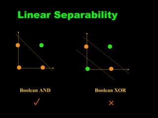 Linear Separability Boolean AND   Boolean  X OR 