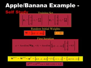 Apple/Banana Example  -  Self Study Training Set Random  Initial Weights First Iteration e t 1 a – 1 0 – 1 = = = 