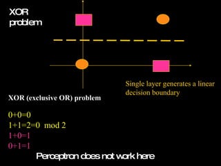 XOR problem XOR (exclusive OR) problem 0+0=0 1+1=2=0  mod 2 1+0=1 0+1=1 Perceptron does not work here  Single layer generates a linear  decision boundary 