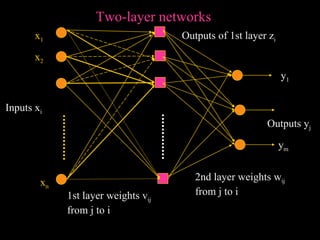 x n x 1 x 2 Inputs x i Outputs y j Two-layer networks y 1 y m 2nd layer weights w ij  from j to i 1st layer weights v ij  from j to i Outputs of 1st layer z i 
