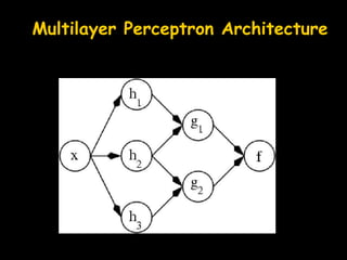 Multilayer Perceptron Architecture   