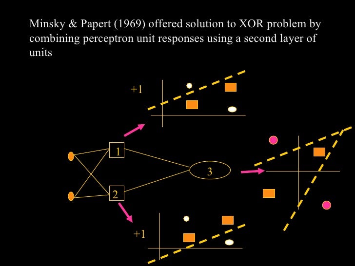 Perceptron Perceptron