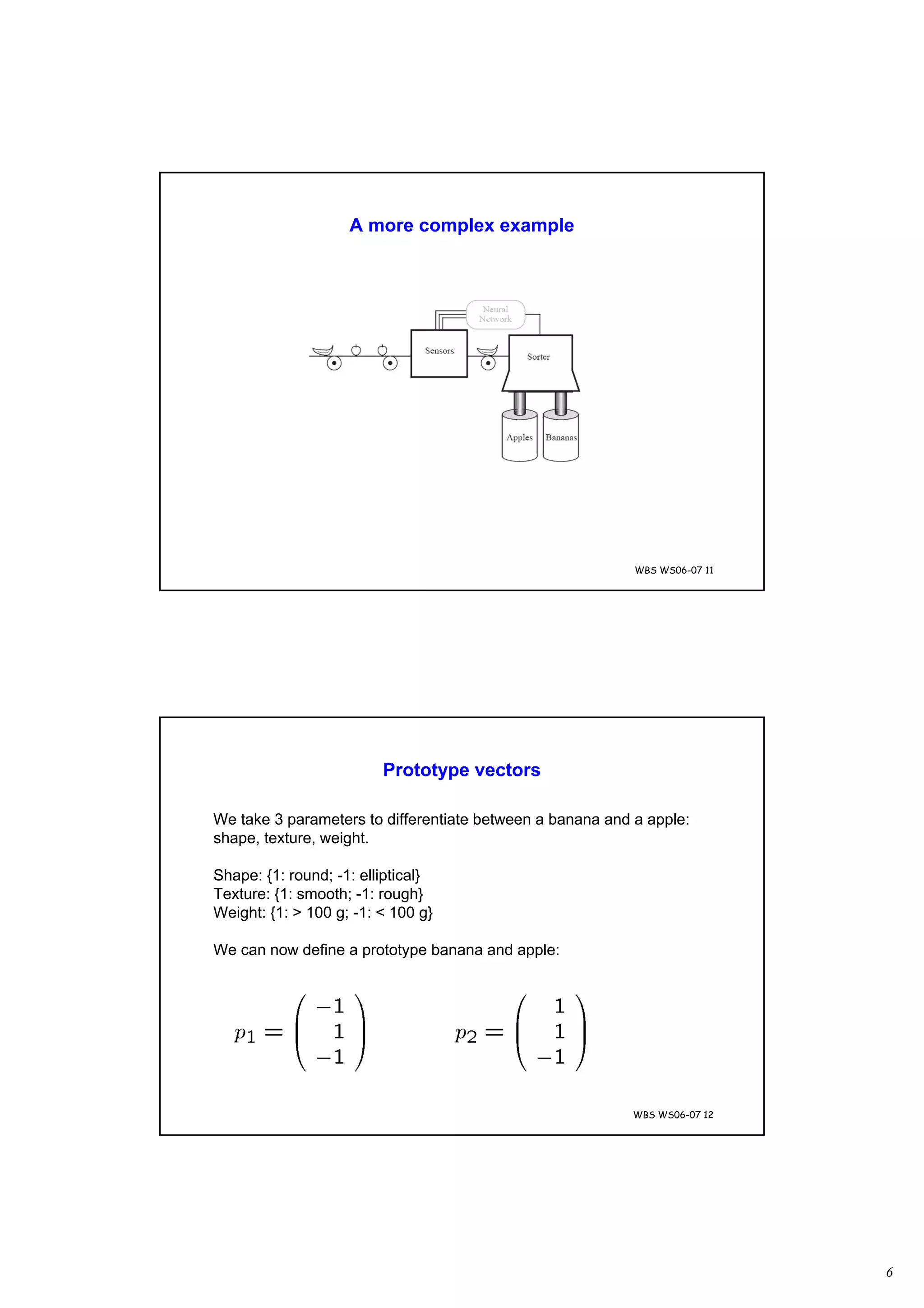 6
WBS WS06-07 11
A more complex example
WBS WS06-07 12
Prototype vectors
We take 3 parameters to differentiate between a banana and a apple:
shape, texture, weight.
Shape: {1: round; -1: elliptical}
Texture: {1: smooth; -1: rough}
Weight: {1: > 100 g; -1: < 100 g}
We can now define a prototype banana and apple:
 