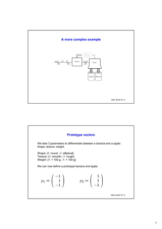 6
WBS WS06-07 11
A more complex example
WBS WS06-07 12
Prototype vectors
We take 3 parameters to differentiate between a banana and a apple:
shape, texture, weight.
Shape: {1: round; -1: elliptical}
Texture: {1: smooth; -1: rough}
Weight: {1: > 100 g; -1: < 100 g}
We can now define a prototype banana and apple:
 