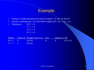 CS 270 - Perceptron 14
Example
 Assume a 3 input perceptron plus bias (it outputs 1 if net > 0, else 0)
 Assume a learning rate c of 1 and initial weights all 0: Dwi = c(t – z) xi
 Training set 0 0 1 -> 0
1 1 1 -> 1
1 0 1 -> 1
0 1 1 -> 0
Pattern Target (t) Weight Vector (wi) Net Output (z) DW
0 0 1 1 0 0 0 0 0 0 0 0 0 0 0
1 1 1 1 1 0 0 0 0
 
