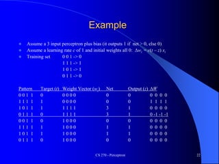 CS 270 - Perceptron 22
Example
 Assume a 3 input perceptron plus bias (it outputs 1 if net > 0, else 0)
 Assume a learning rate c of 1 and initial weights all 0: Dwi = c(t – z) xi
 Training set 0 0 1 -> 0
1 1 1 -> 1
1 0 1 -> 1
0 1 1 -> 0
Pattern Target (t) Weight Vector (wi) Net Output (z) DW
0 0 1 1 0 0 0 0 0 0 0 0 0 0 0
1 1 1 1 1 0 0 0 0 0 0 1 1 1 1
1 0 1 1 1 1 1 1 1 3 1 0 0 0 0
0 1 1 1 0 1 1 1 1 3 1 0 -1 -1 -1
0 0 1 1 0 1 0 0 0 0 0 0 0 0 0
1 1 1 1 1 1 0 0 0 1 1 0 0 0 0
1 0 1 1 1 1 0 0 0 1 1 0 0 0 0
0 1 1 1 0 1 0 0 0 0 0 0 0 0 0
 
