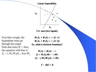 CS 270 - Perceptron 26
If no bias weight, the
hyperplane must go
through the origin.
Note that since 𝛳 = -bias,
the equation with bias is:
X2 = (-W1/W2)X1 - bias/W2
 
