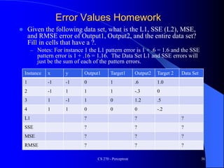 Error Values Homework
 Given the following data set, what is the L1, SSE (L2), MSE,
and RMSE error of Output1, Output2, and the entire data set?
Fill in cells that have a ?.
– Notes: For instance 1 the L1 pattern error is 1 + .6 = 1.6 and the SSE
pattern error is 1 + .16 = 1.16. The Data Set L1 and SSE errors will
just be the sum of each of the pattern errors.
CS 270 - Perceptron 36
Instance x y Output1 Target1 Output2 Target 2 Data Set
1 -1 -1 0 1 .6 1.0
2 -1 1 1 1 -.3 0
3 1 -1 1 0 1.2 .5
4 1 1 0 0 0 -.2
L1 ? ? ?
SSE ? ? ?
MSE ? ? ?
RMSE ? ? ?
 