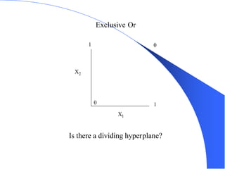 CS 270 - Perceptron 42
Exclusive Or
X1
X2
1
1
0
0
Is there a dividing hyperplane?
 