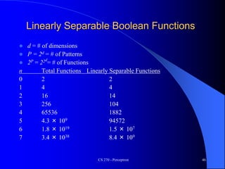 CS 270 - Perceptron 46
Linearly Separable Boolean Functions
 d = # of dimensions
 P = 2d = # of Patterns
 2P = 22d
= # of Functions
n Total Functions Linearly Separable Functions
0 2 2
1 4 4
2 16 14
3 256 104
4 65536 1882
5 4.3 × 109 94572
6 1.8 × 1019 1.5 × 107
7 3.4 × 1038 8.4 × 109
 