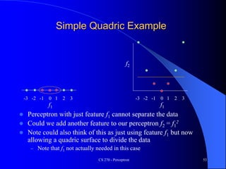Simple Quadric Example
 Perceptron with just feature f1 cannot separate the data
 Could we add another feature to our perceptron f2 = f1
2
 Note could also think of this as just using feature f1 but now
allowing a quadric surface to divide the data
– Note that f1 not actually needed in this case
CS 270 - Perceptron 53
-3 -2 -1 0 1 2 3
f1
-3 -2 -1 0 1 2 3
f2
f1
 