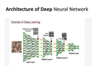 Introduction to Perceptron and Neural Network.pptx