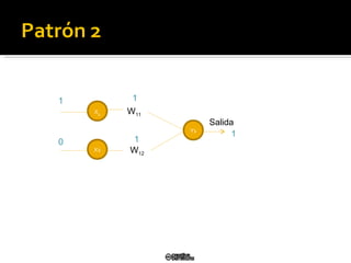 X 1 X2 W 11 W 12 Y1 Salida 1 1 1 1 0 