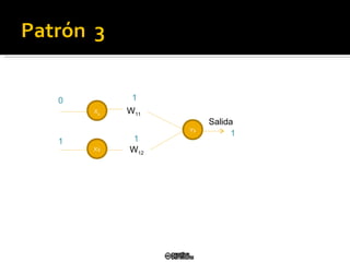 X 1 X2 W 11 W 12 Y1 Salida 1 1 1 0 1 