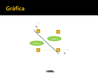 1 1 1 0 x 2 x 1 Clase 1 Clase 0 