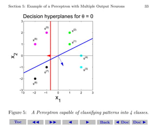 Comprehensive Guide to Perceptron Neural Networks for Pattern ...