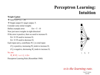 Perceptron 2015 multi layer algorithm in | PPT