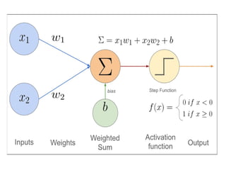 Understanding Perceptron and Gradient Descent Algorithms in Machine ...