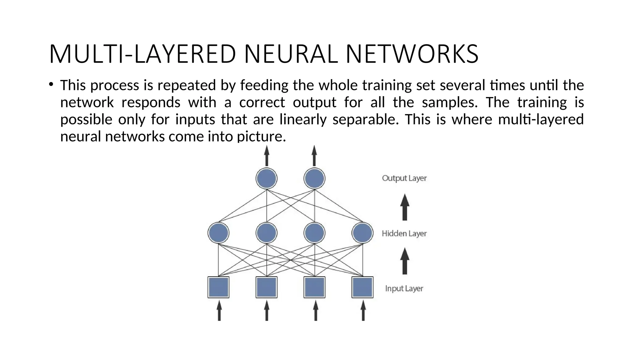 MULTI-LAYERED NEURAL NETWORKS
• This process is repeated by feeding the whole training set several times until the
network responds with a correct output for all the samples. The training is
possible only for inputs that are linearly separable. This is where multi-layered
neural networks come into picture.
 