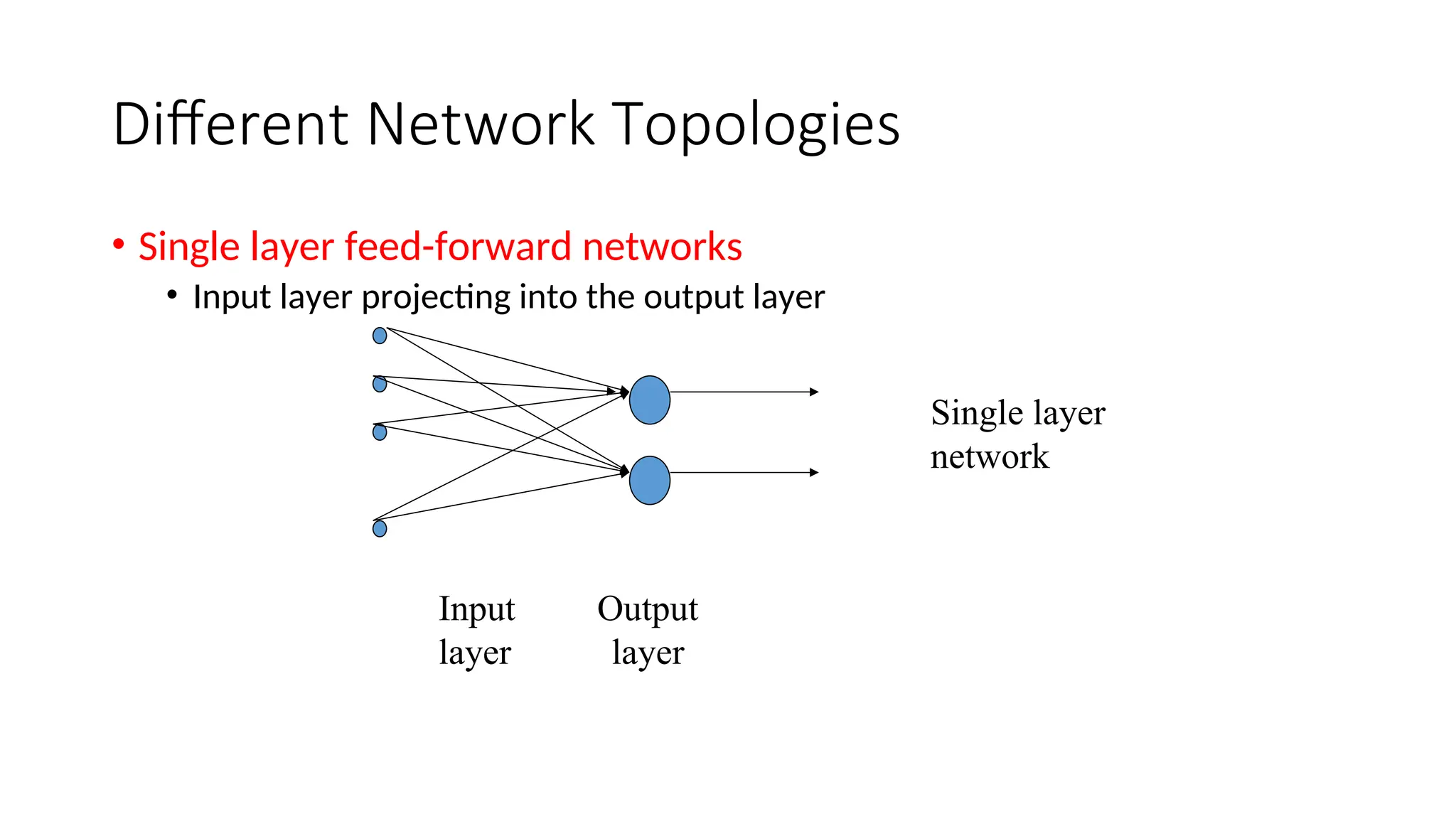 Different Network Topologies
• Single layer feed-forward networks
• Input layer projecting into the output layer
Input Output
layer layer
Single layer
network
 