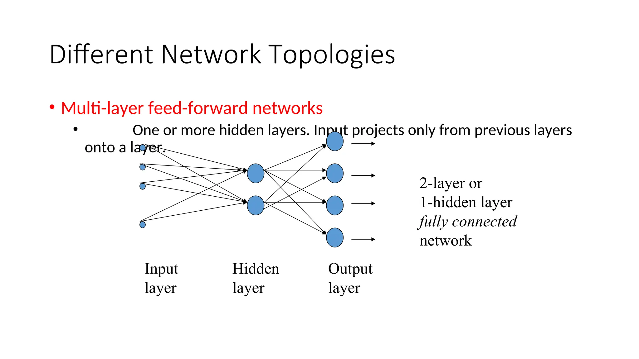 Different Network Topologies
• Multi-layer feed-forward networks
• One or more hidden layers. Input projects only from previous layers
onto a layer.
Input Hidden Output
layer layer layer
2-layer or
1-hidden layer
fully connected
network
 