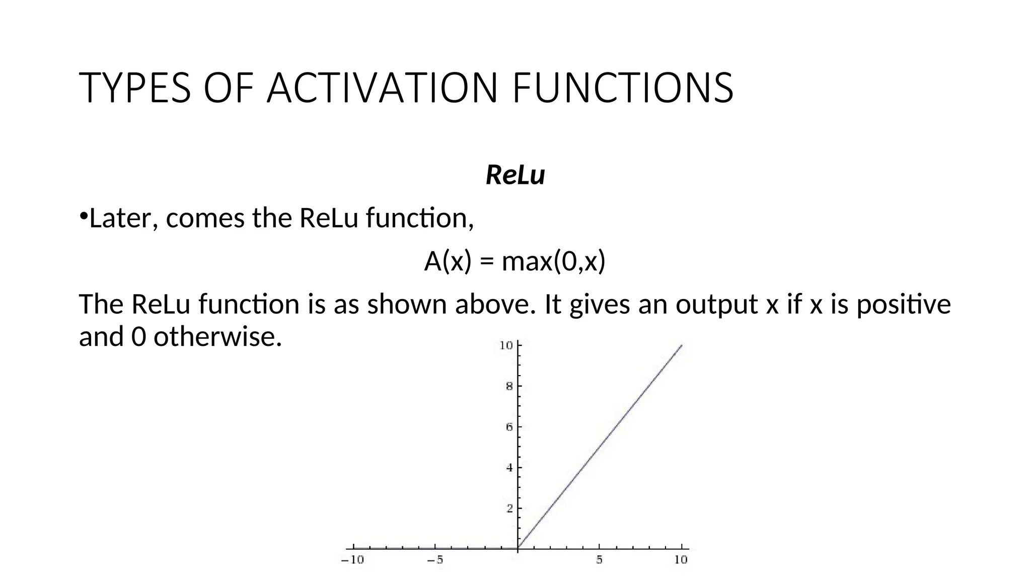TYPES OF ACTIVATION FUNCTIONS
ReLu
•Later, comes the ReLu function,
A(x) = max(0,x)
The ReLu function is as shown above. It gives an output x if x is positive
and 0 otherwise.
 