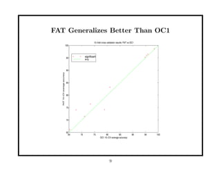 FAT Generalizes Better Than OC1
                                                     10−fold cross validation results: FAT vs OC1
                               100




                                95          significant
                                            x=y


                                90
  FAT 10−CV average accuracy




                                85




                                80




                                75




                                70




                                65
                                  65   70           75          80          85                90    95   100
                                                           OC1 10−CV average accuracy




                                                                      9
 