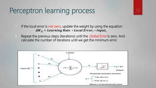 Perceptron in ANN | PPSX