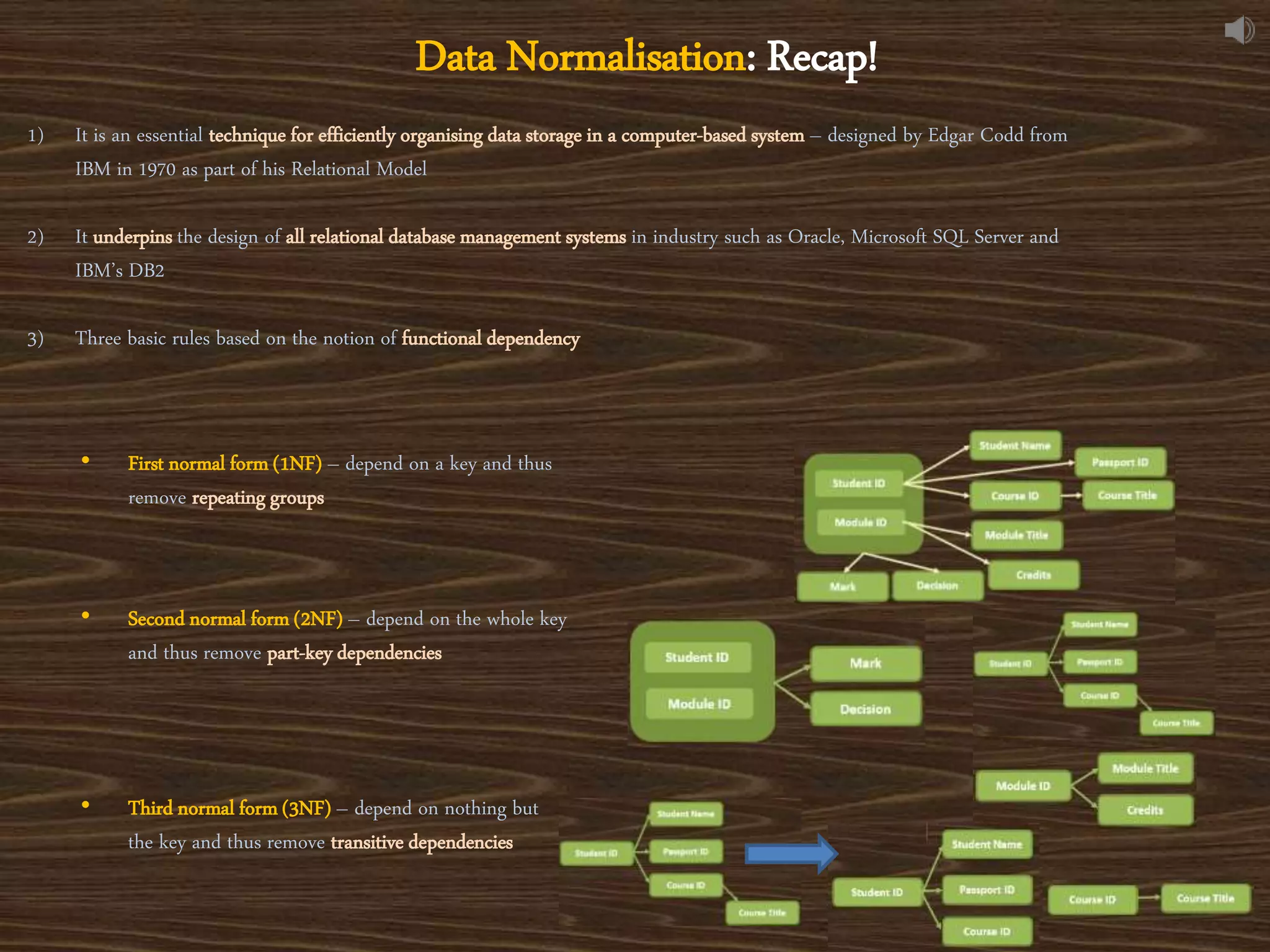 Data normalization techniques ppt