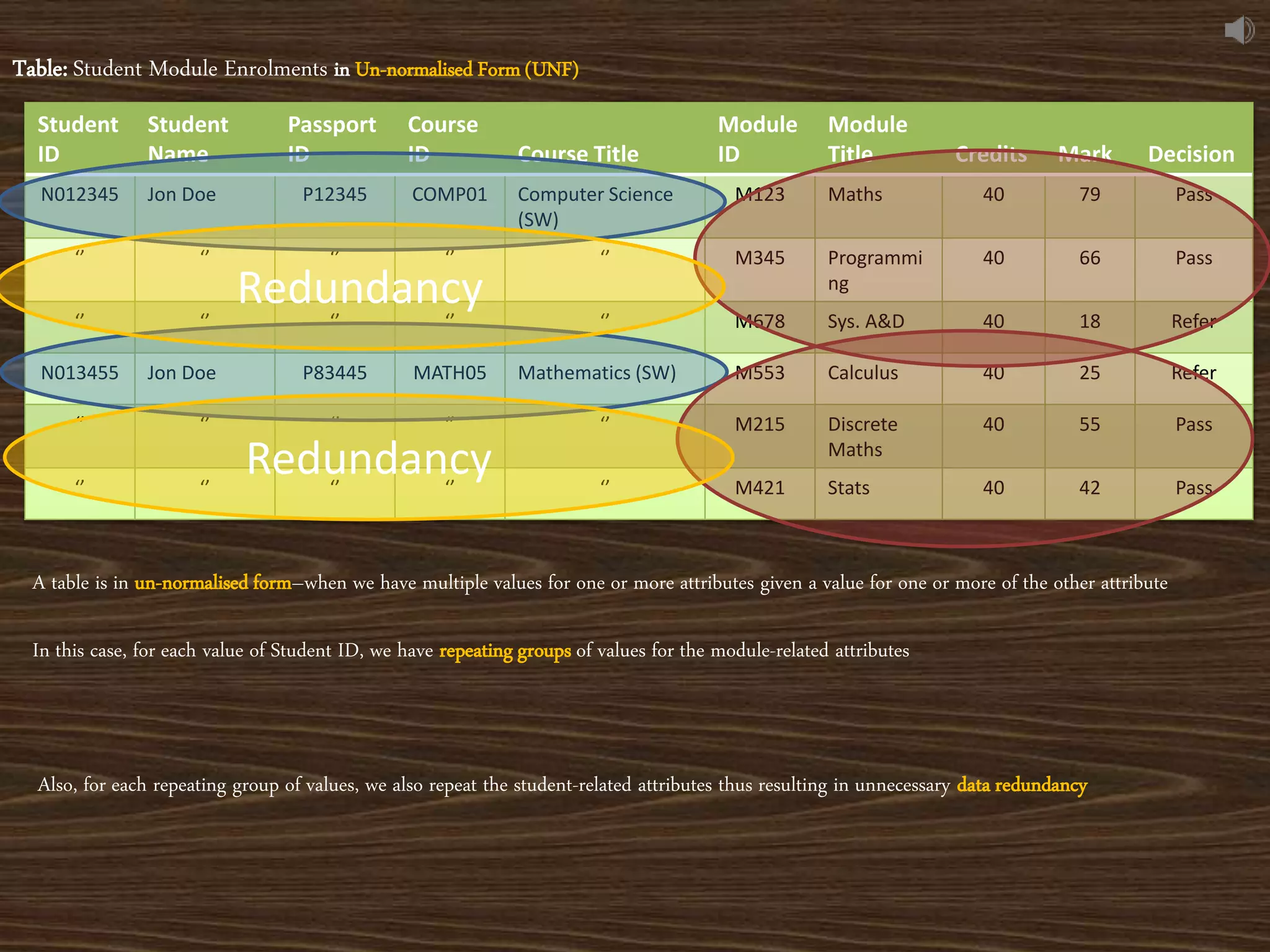 Data normalization techniques ppt