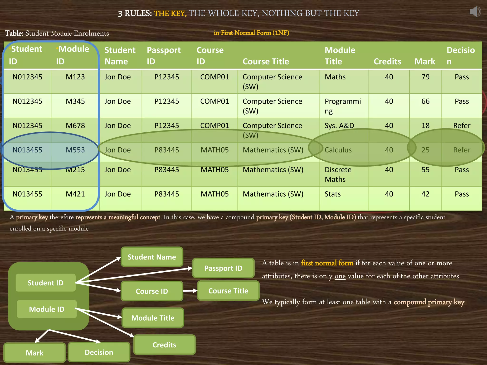Data normalization techniques ppt