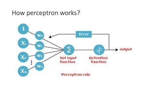 Perceptron model.pptx