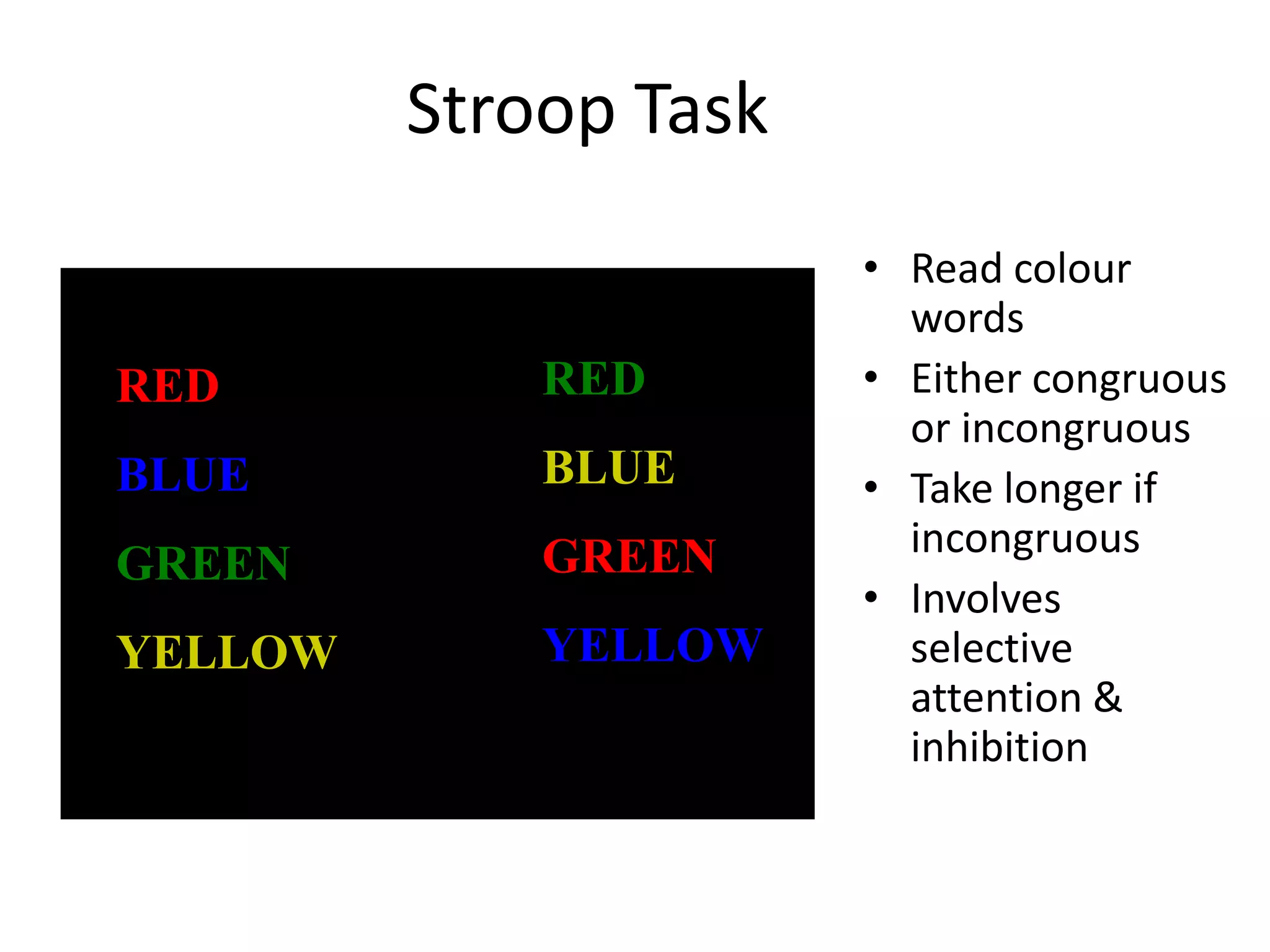 Stroop Task

RED

RED

BLUE

BLUE

GREEN

GREEN

YELLOW

YELLOW

• Read colour
words
• Either congruous
or incongruous
• Take longer if
incongruous
• Involves
selective
attention &
inhibition

 