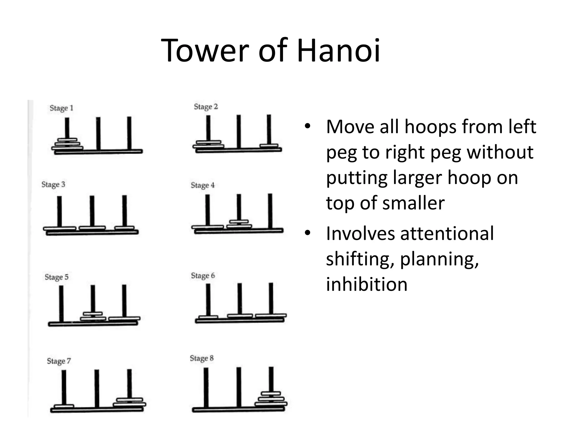 Tower of Hanoi
• Move all hoops from left
peg to right peg without
putting larger hoop on
top of smaller
• Involves attentional
shifting, planning,
inhibition

 