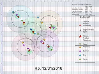 1   2   3   4   5    6   7   8   9    10   11   12   13   14   15   16   17   18   19   20

2
0                                                                                           Segment Moves Every 3 Months:
                                                                                                               Perf Size
                                                                                            Low End moves:    .125 -.125
                                                                                            Traditional moves .175 -.175
                                                                                            High End moves    .225 -.225
1                                                                                           Performance moves .25   -.175
9                                                                                           Size moves        .175 -.25

                                                                                                       LEGEND
                    24                                                                                     Original
1
                                                                                                           Product
8
                                                         242                                               Placement

                                                                                                           Segment Ideal
1
                                                                                                           Spot
7
                                                                                                           Planned
                                                                                                           Product
                                                                                                           Placement
1
6                                                   1                                                      Digby
                             1                                                                             Andrews

                                                                                                           Baldwin
1
5
                                                                                                           Erie

                                                                                                           Ferris
1
4



                                         R5, 12/31/2016
1
3
 