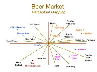 Perceptual mapping techniques | PPT