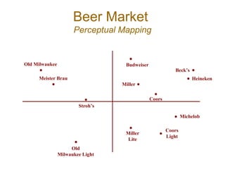 Brauer Map Perceptual mapping techniques | PPT