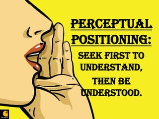 Perceptual
Positioning:
Seek first to
understand,
then be
understood.

 
