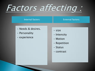 Internal factors:
• Needs & desires.
• Personality
• experience
External factors:
• size
• Intensity
• Motion
• Repetition
• Status
• contrast
 