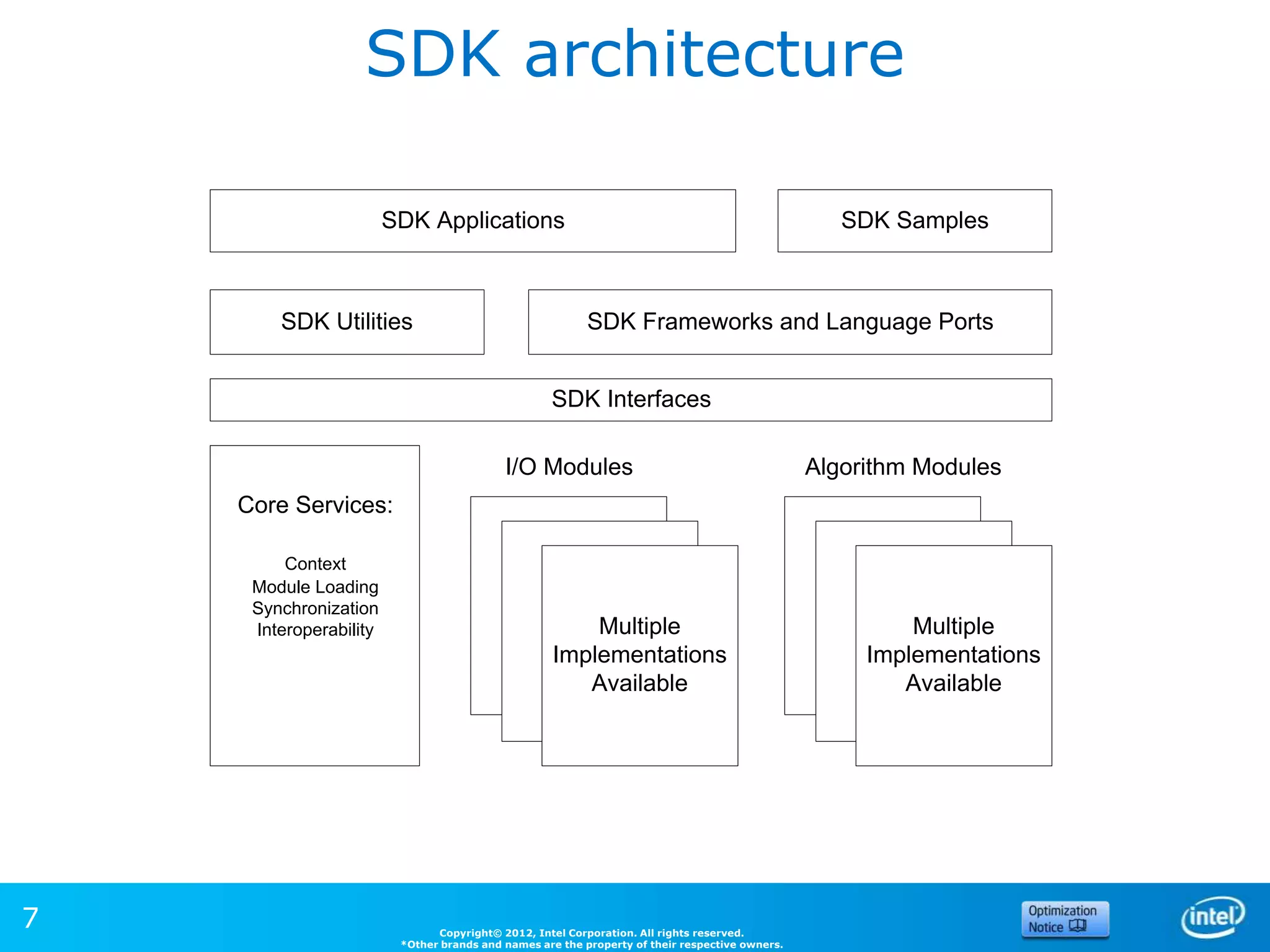 SDK architecture

                        SDK Applications                                                           SDK Samples



        SDK Utilities                                     SDK Frameworks and Language Ports


                                                   SDK Interfaces

                                           I/O Modules                                          Algorithm Modules
    Core Services:

         Context
     Module Loading
     Synchronization
     Interoperability                                   Multiple                                         Multiple
                                                    Implementations                                  Implementations
                                                       Available                                        Available




7                              Copyright© 2012, Intel Corporation. All rights reserved.
                         *Other brands and names are the property of their respective owners.
 
