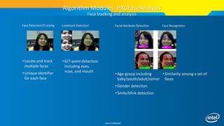 Intel Confidential
Face Detection/Tracking
•Locate and track
multiple faces
•Unique identifier
for each face
Algorithm Modules: PXCFaceAnalysis
Face tracking and analysis
Landmark Detection
•6/7-point detection
including eyes,
nose, and mouth
Facial Attribute Detection
•Age-group including
baby/youth/adult/senior
•Gender detection
•Smile/blink detection
Face Recognition
•Similarity among a set of
faces
 